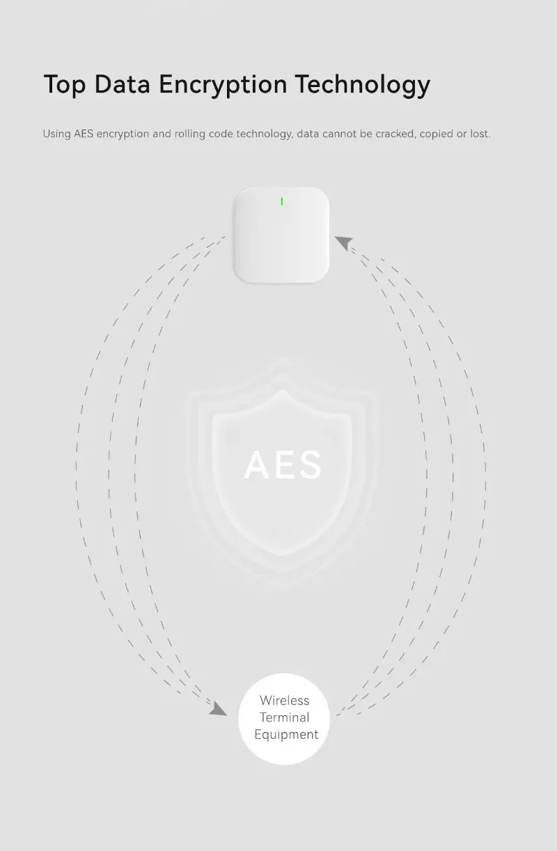 Smart Home Intrusion Alarm Sys - Home Zone Security App 리뷰 및 가격