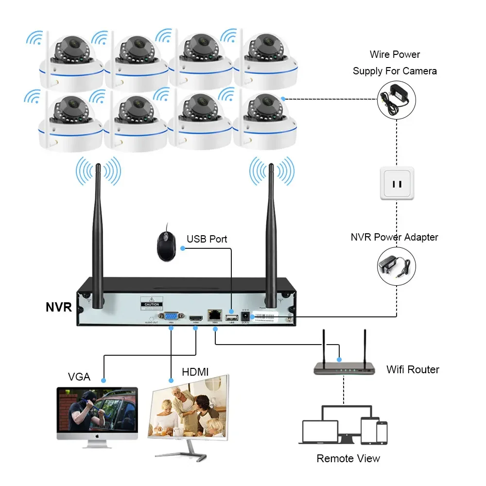 5MP Wifi IP Camera Security Sy - Home Security And Camera Systems 리뷰 및 가격