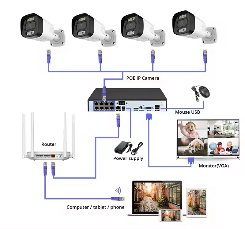 4K PoE Security Camera System  - Home Security And Camera Systems 리뷰 및 가격