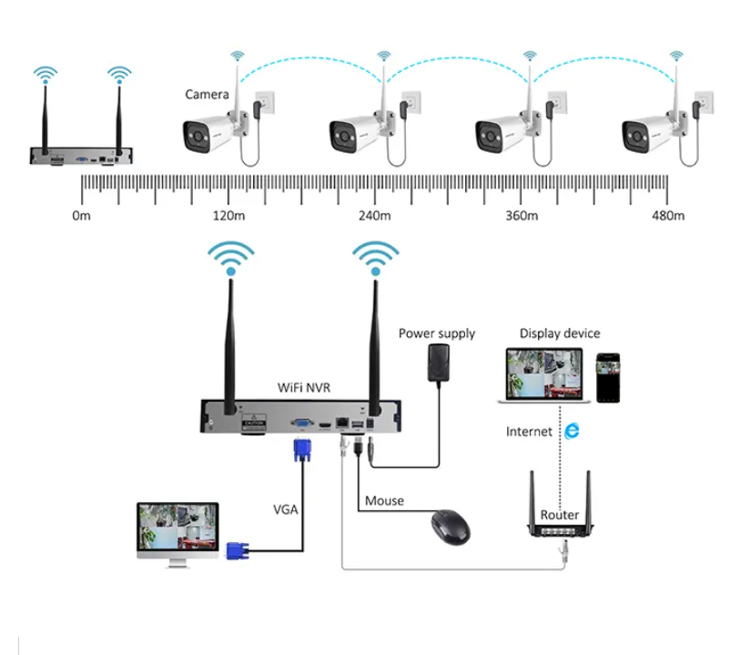 High Tech 3mp 2ch 4ch 8ch 4 Ch - Home Security System 리뷰 및 가격