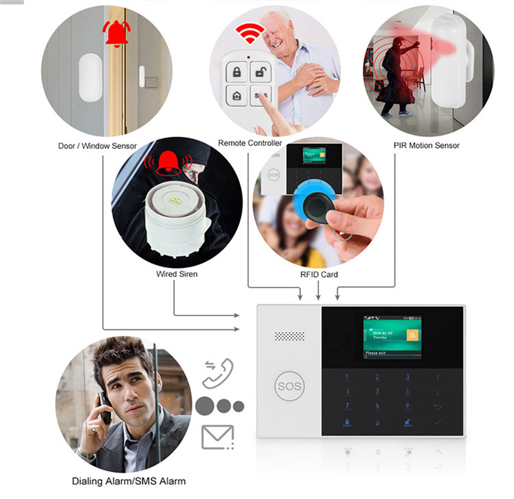PGST PF-50 High Quality Wirele - Home Security Alarm System 리뷰 및 가격