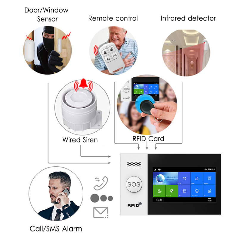 HIVA PF-50 Wireless 433MHz Rem - Home Security Alarm System 리뷰 및 가격