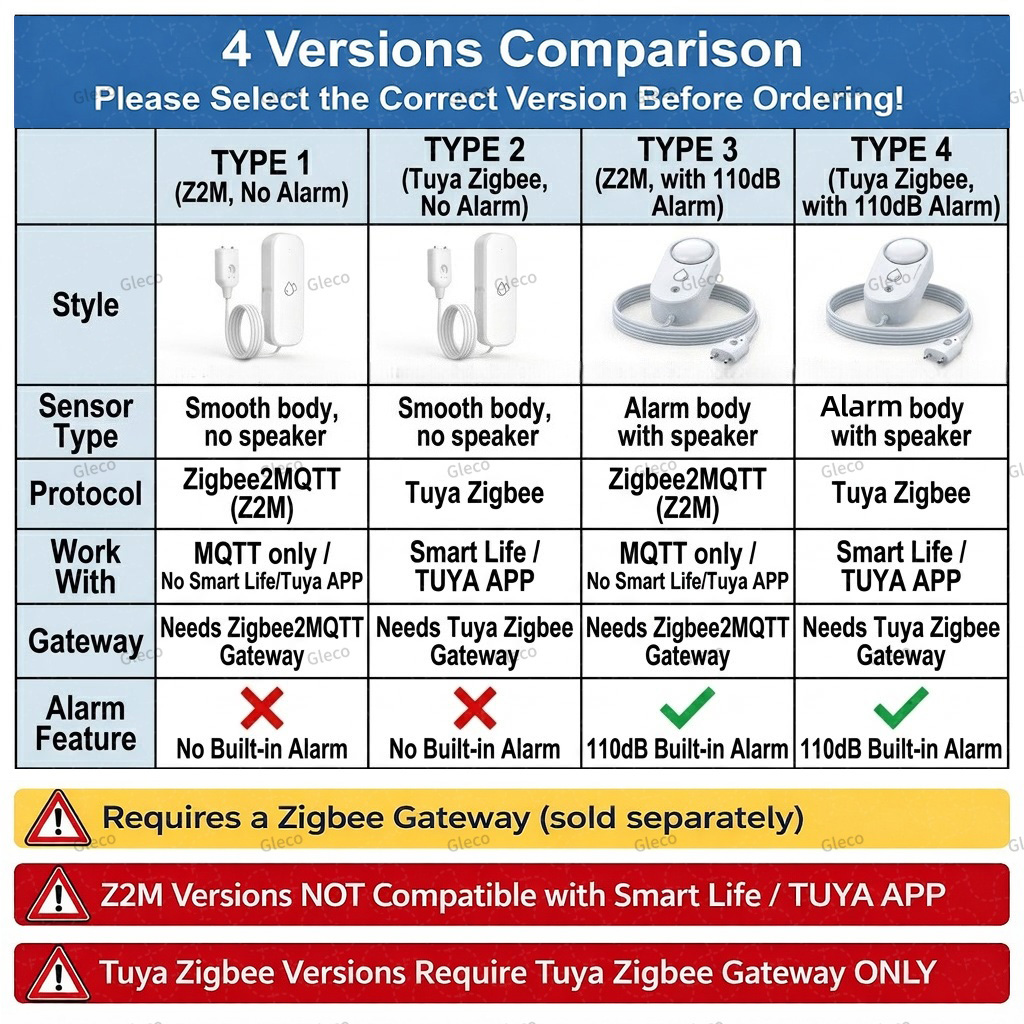 Zigbee Water Leak Sensor Flood - Home Security Options 리뷰 및 가격