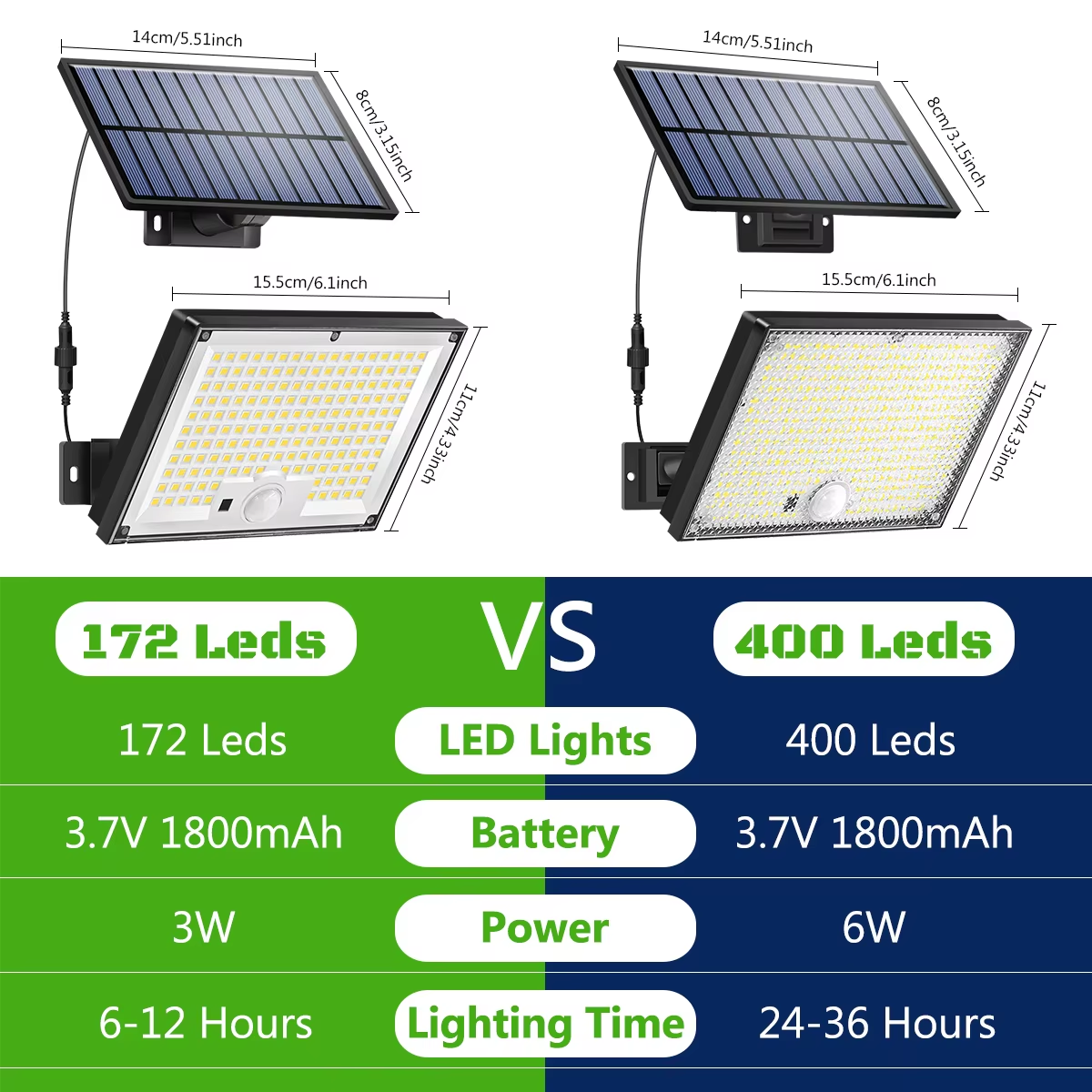 Outdoor Solar Security Lights  - Home Security Yard Sensors 리뷰 및 가격