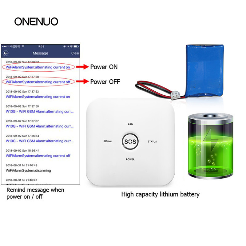 Wireless GSM&WIFI Home Securit - Home Zone Security App 리뷰 및 가격