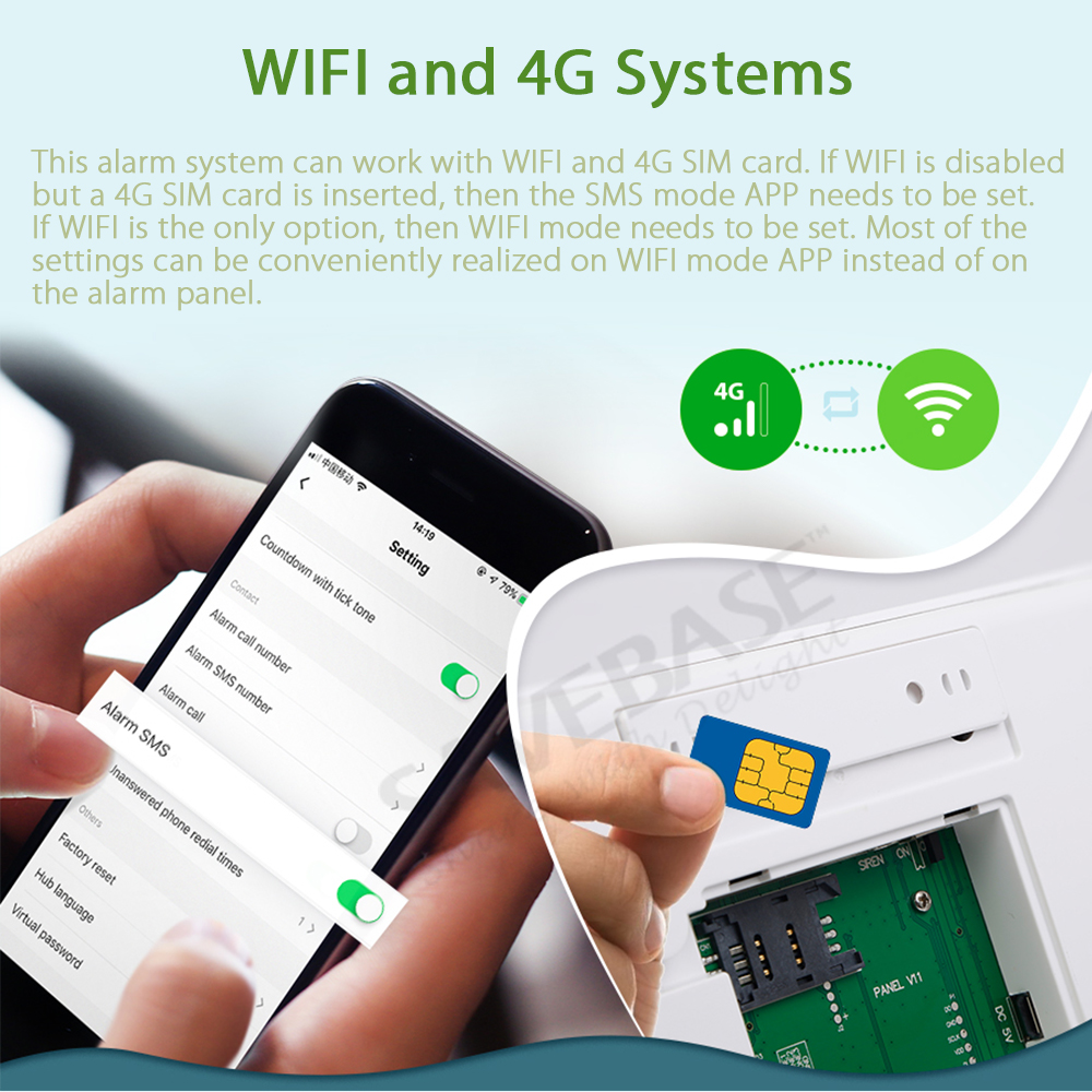 433MHz Wireless 4G/3G/GSM WIFI - Home Zone Security App 리뷰 및 가격