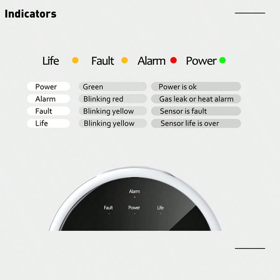 2.4G WiFi Gas Alarm Sensor Com - Home Security Alarm System 리뷰 및 가격