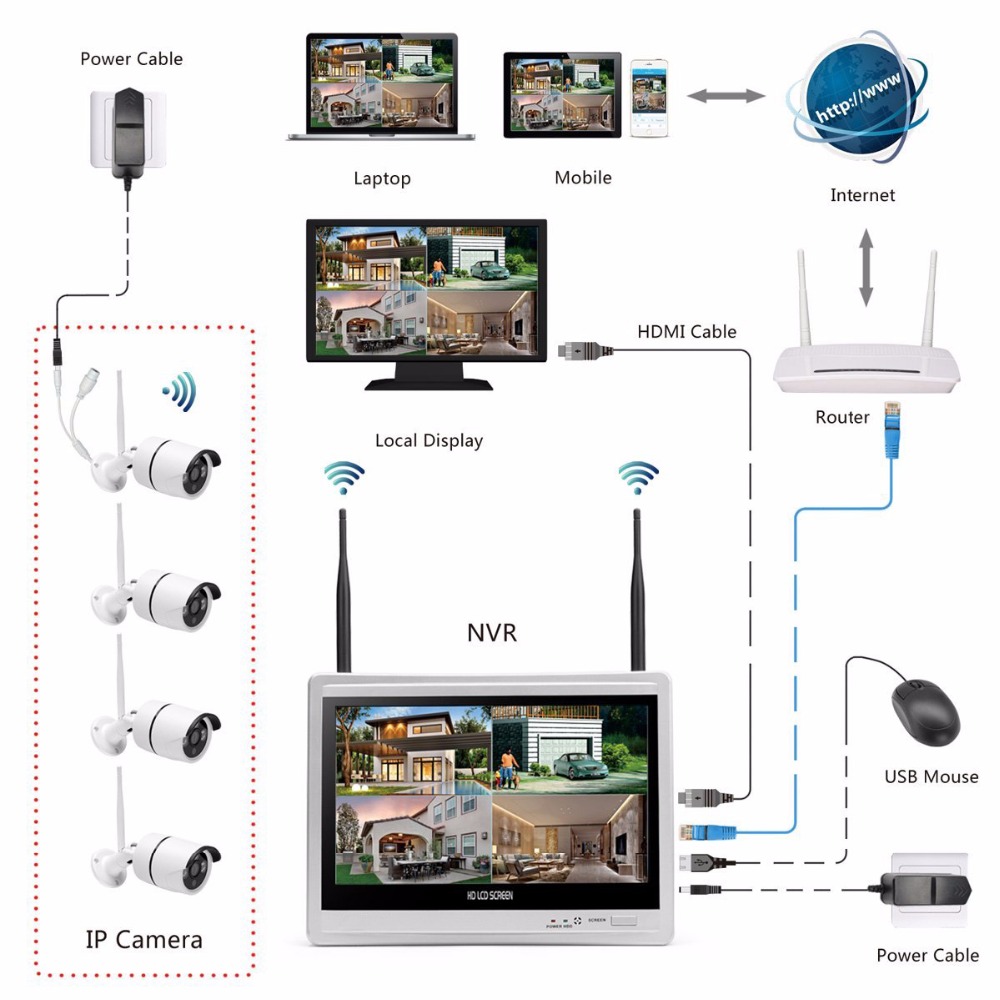 Wireless Home Camera Video Sur - Home Security And Camera Systems 리뷰 및 가격