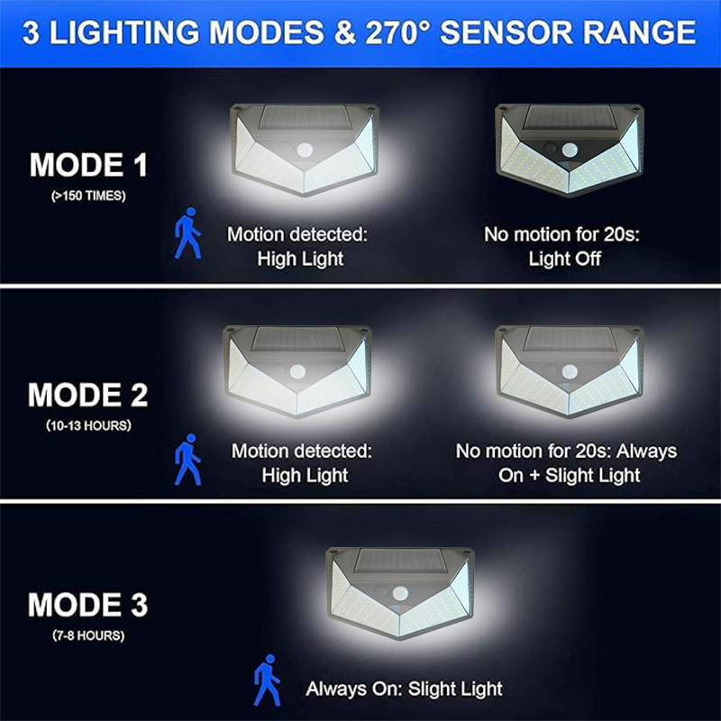 Solar Wall Lights 220 LED Moti - Home Security Yard Sensors 리뷰 및 가격