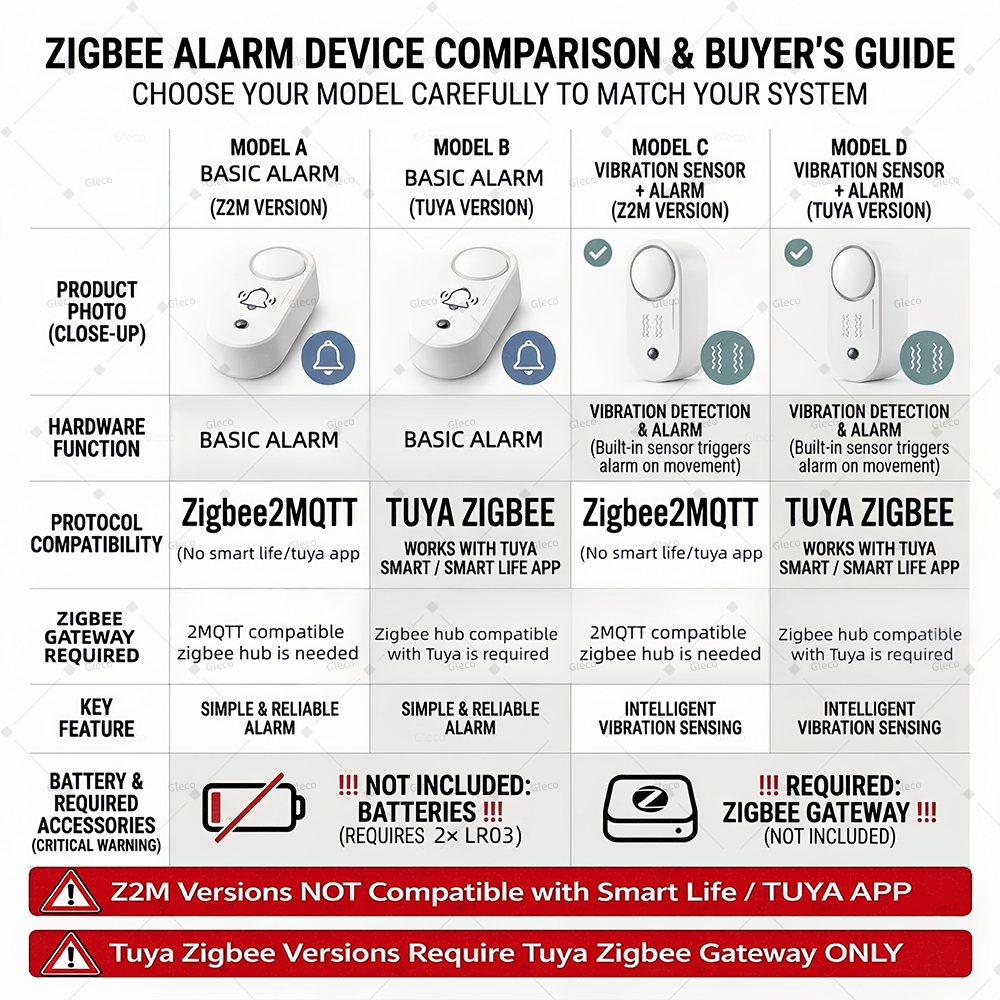 ZigBee Tuya Smart Siren Alarm  - Home Security Options 리뷰 및 가격